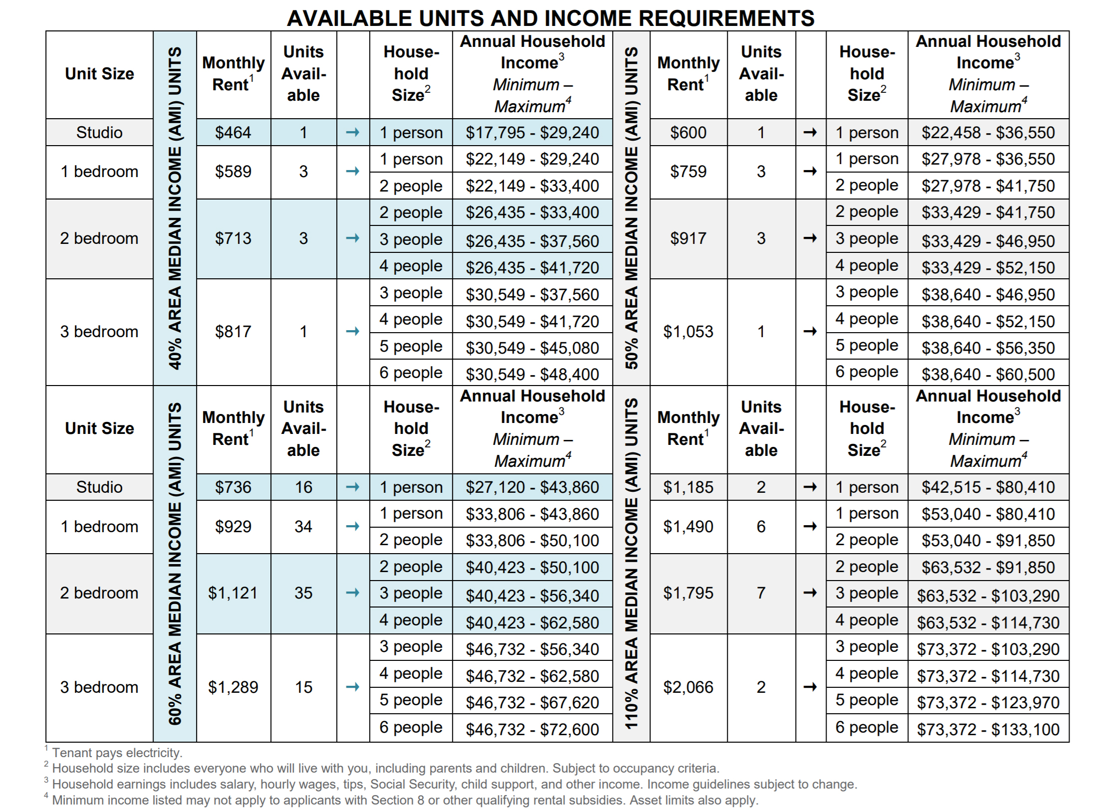 Brand New Apartments Available in Mott Haven Via Housing Lottery ...