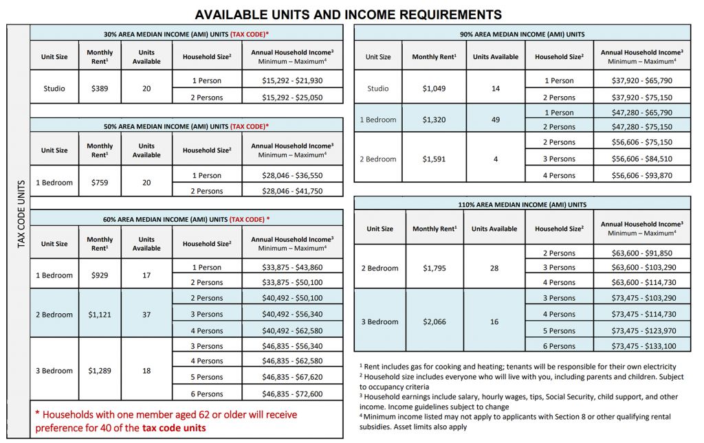 Apply for Studios As Low As $389 a Month in New Soundview Development ...