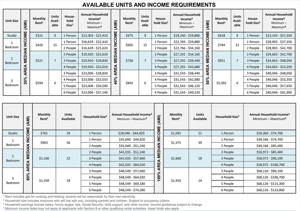 Apply for Two-Bedroom Apartments as Low as $521/Month in The Bronx ...