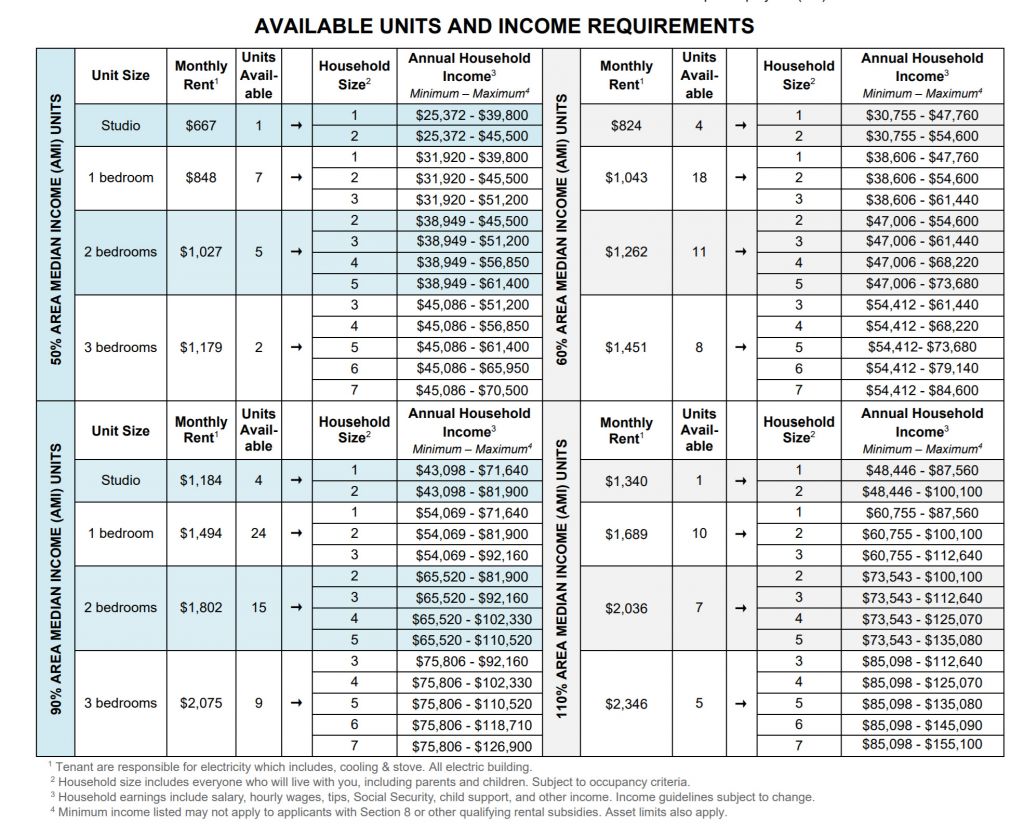 Lottery Open for 131 Brand New Apartments in Bedford Park ...